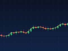 Bursa Saham Menguat Setelah Bank Sentral Tahan Suku Bunga